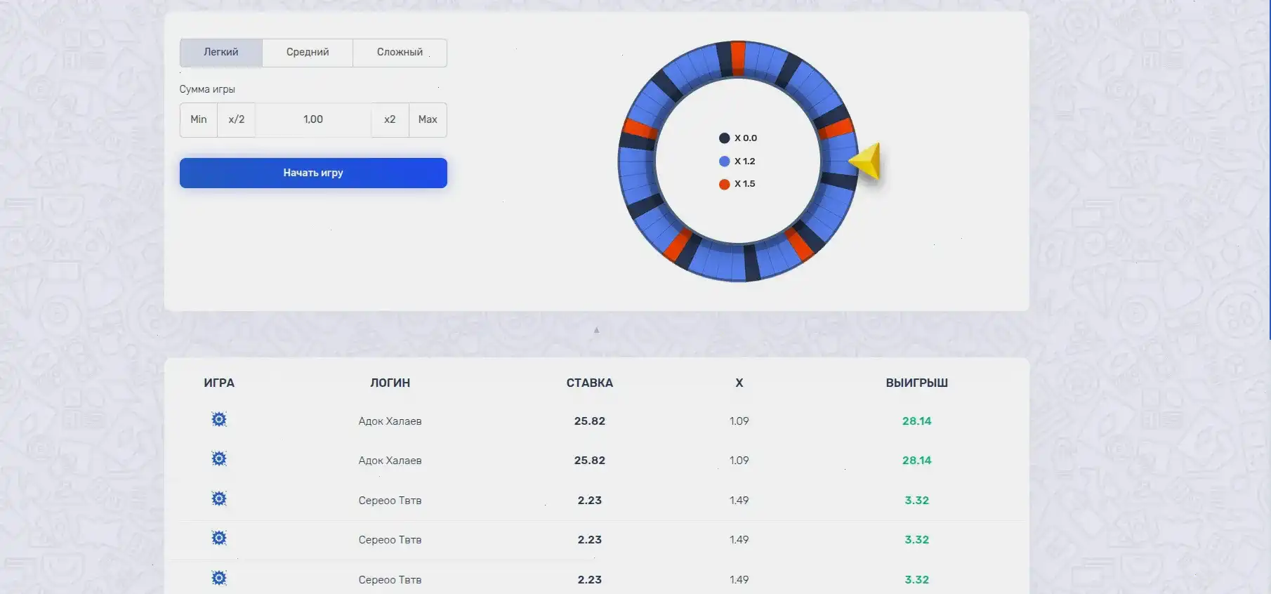 Live-дилеры в казино Avocado